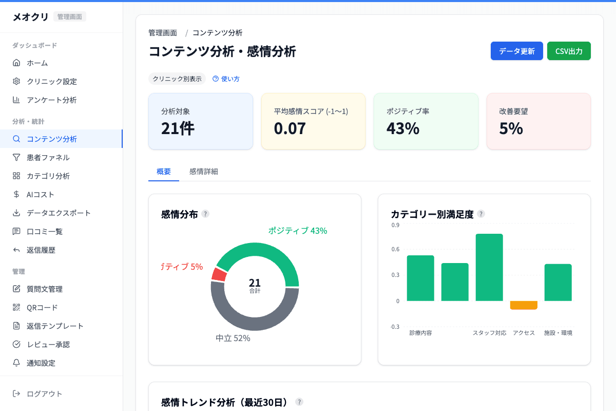 コンテンツ分析・感情分析ダッシュボード